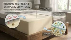 Illustrazione delle proprieta anallergiche e antiacaro dei materiali di un materasso memory foam